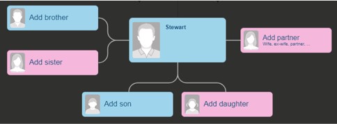 MyHeritage Tree