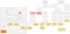 Genogram - Piatt Sloan matches